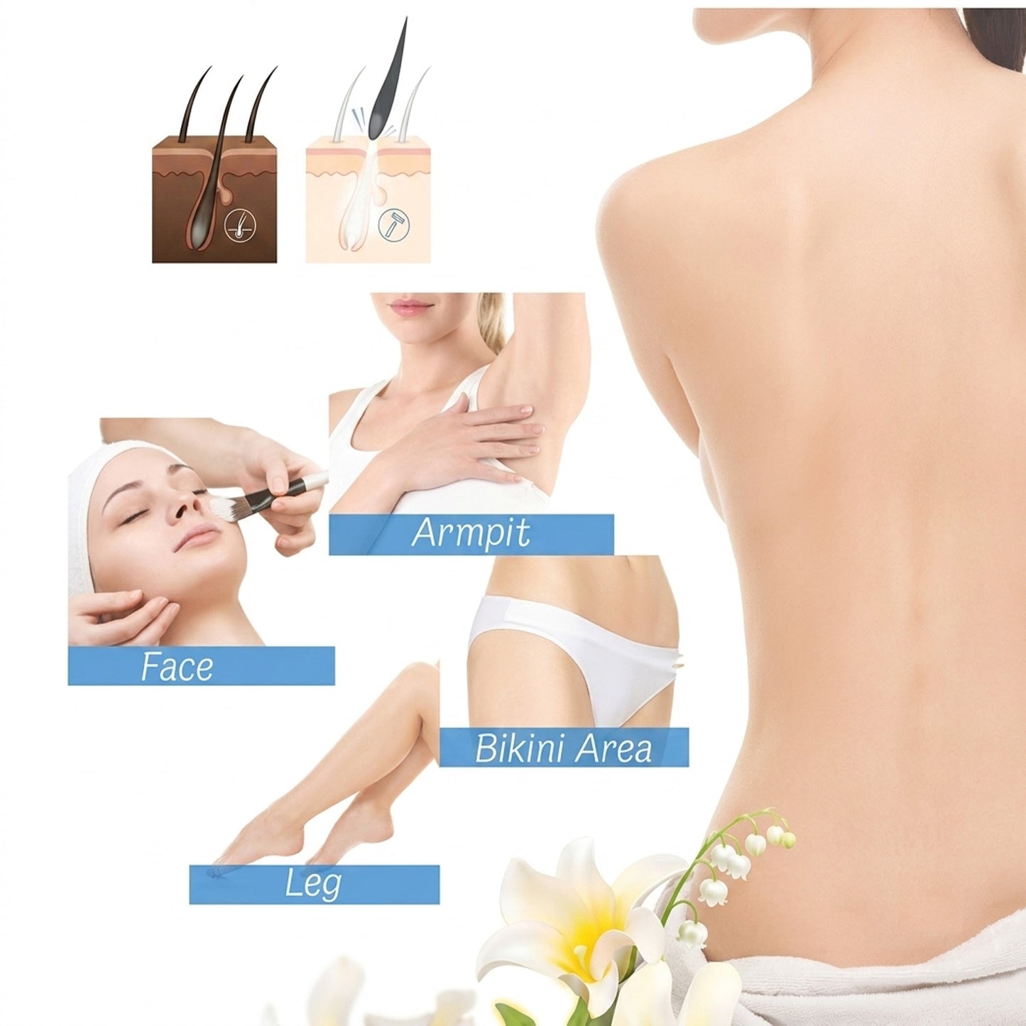 Complete Roll-On Waxing Kit & Heater Machine